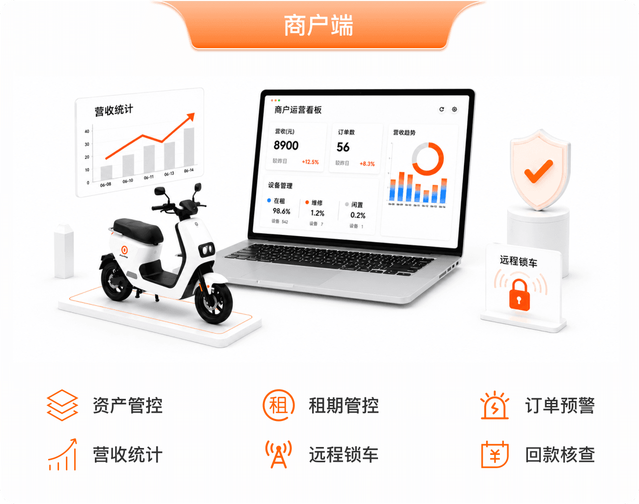 骑圈两端协同数智平台商户端配图