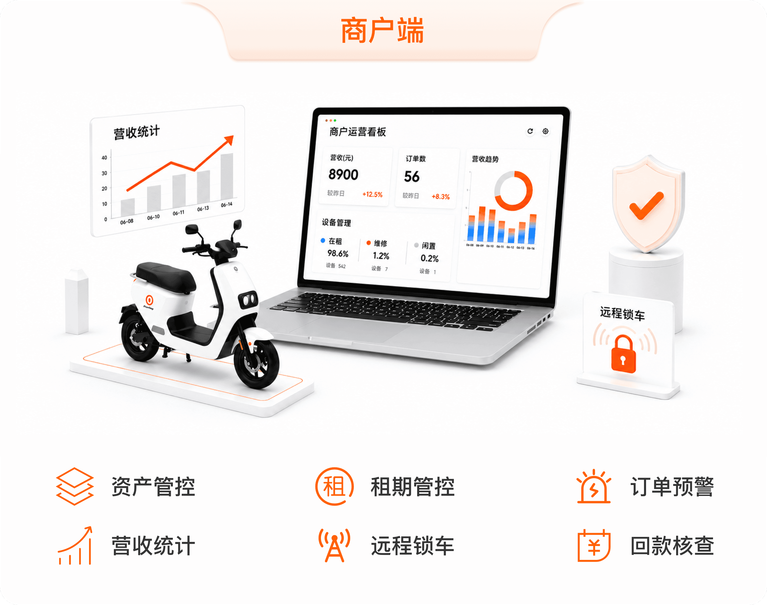 骑圈两端协同数智平台商户端配图