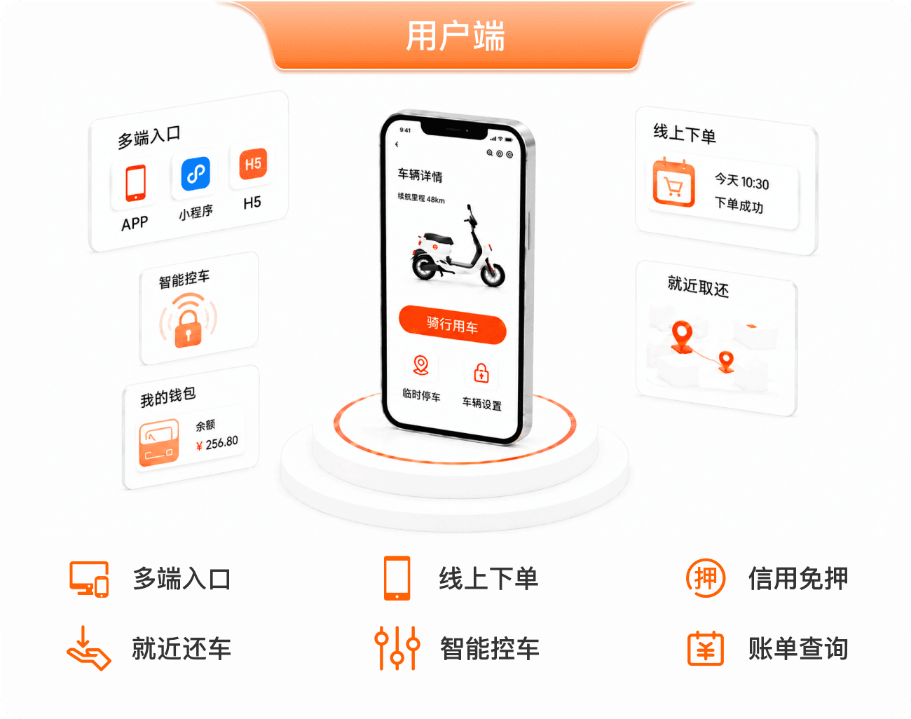 骑圈两端协同数智平台用户端配图