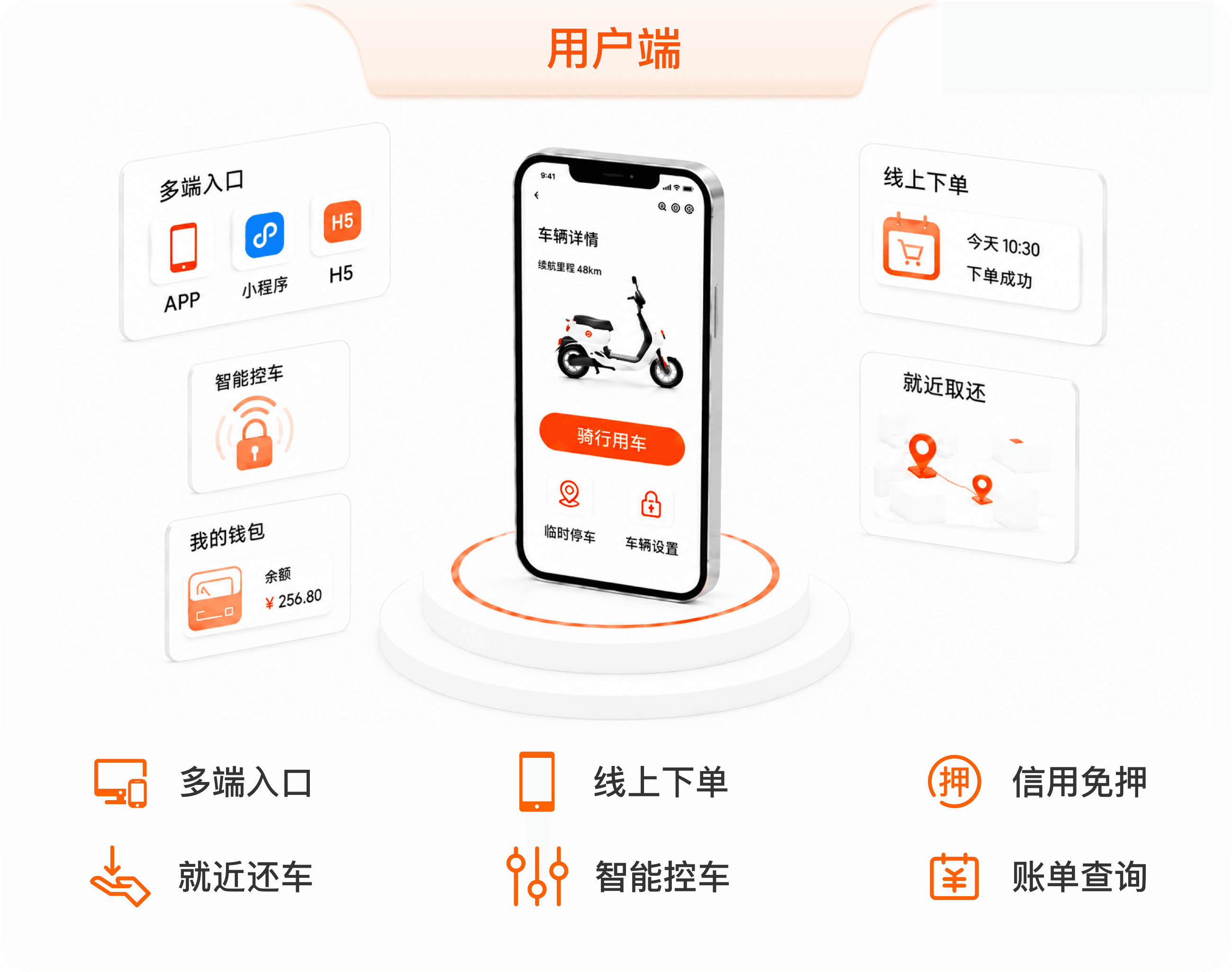 骑圈两端协同数智平台用户端配图