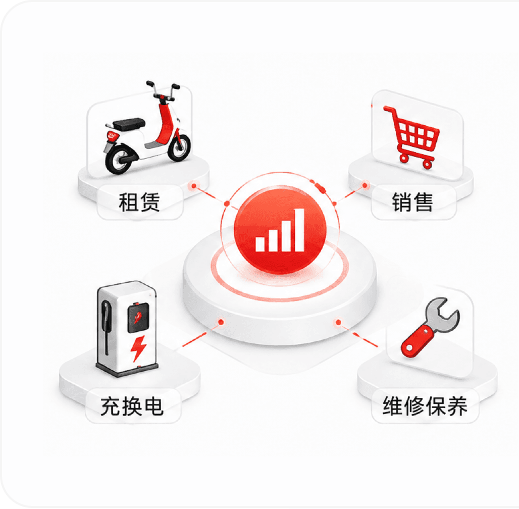 多元增值经营配图